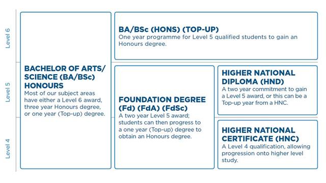 UCEN Manchester info graphic courses overview